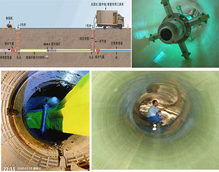 桥西UV-CIPP内衬修复